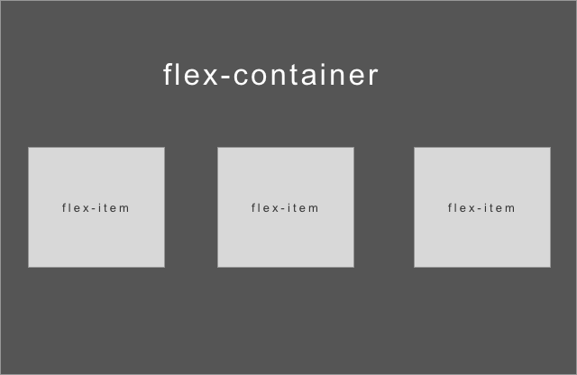 flex-container
